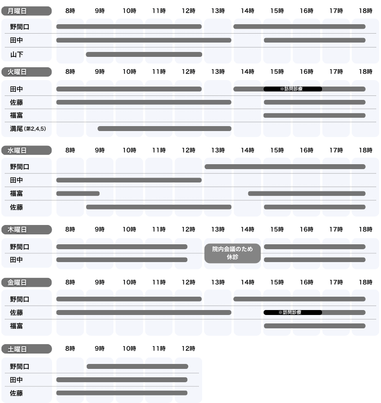 担当医表
